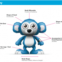 Brand Toys says Leo Burnett's a panda, JWT's a monkey and DDB is a one-eyed bird