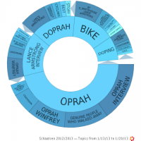 What the world's Twitterati made of cheatin' Lance Armstrong's Oprah Whinfrey confession