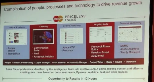 R3 report shows growth and performance of ad tech - More About Advertising